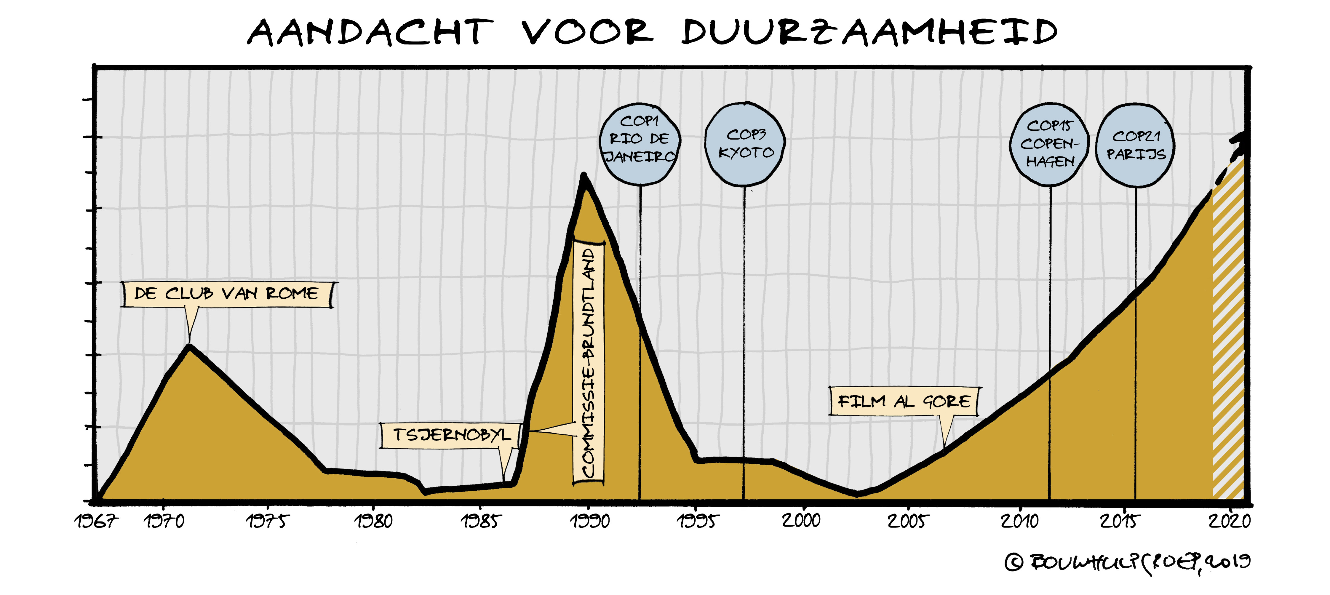 De Nederlandse duurzaamheidsambities verklaard