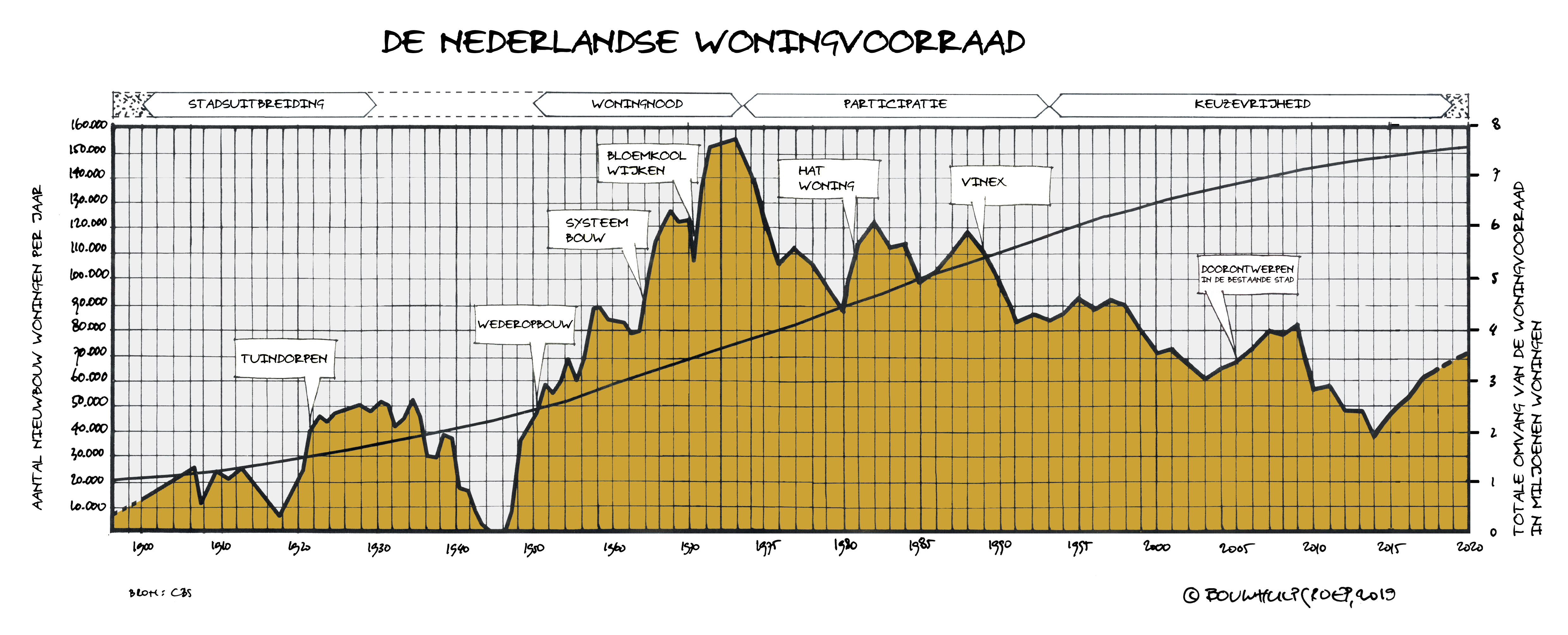 De Heilige graal: productie van componenten