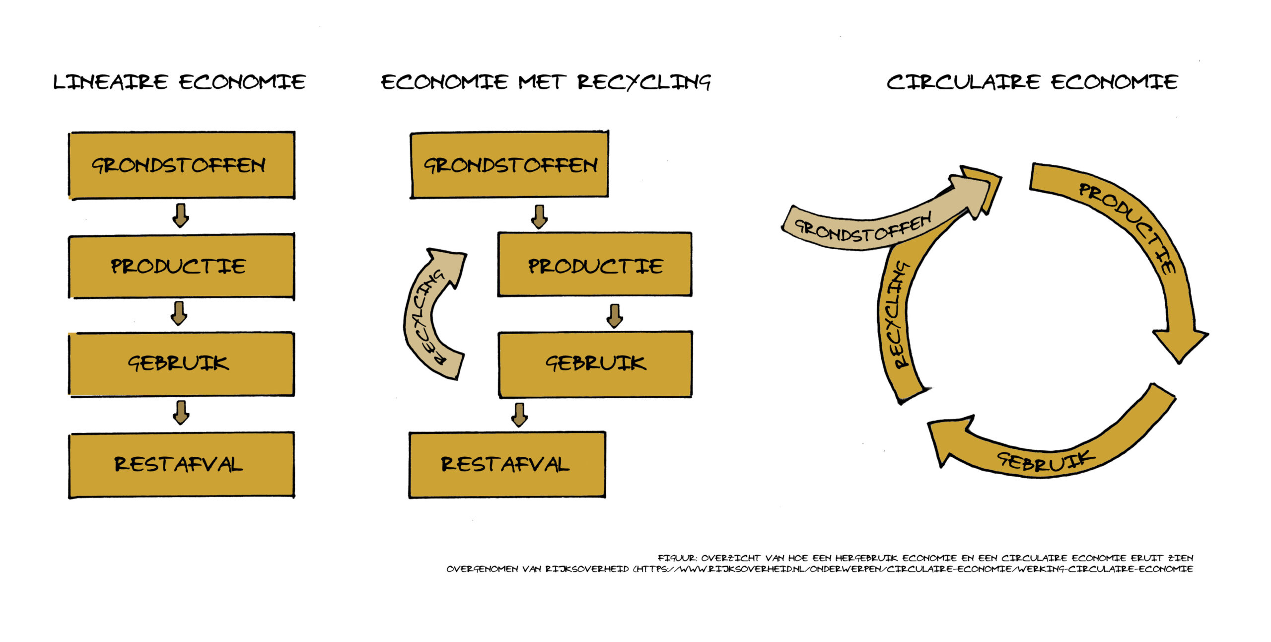 De zoektocht naar circulariteit in de (renovatie) praktijk