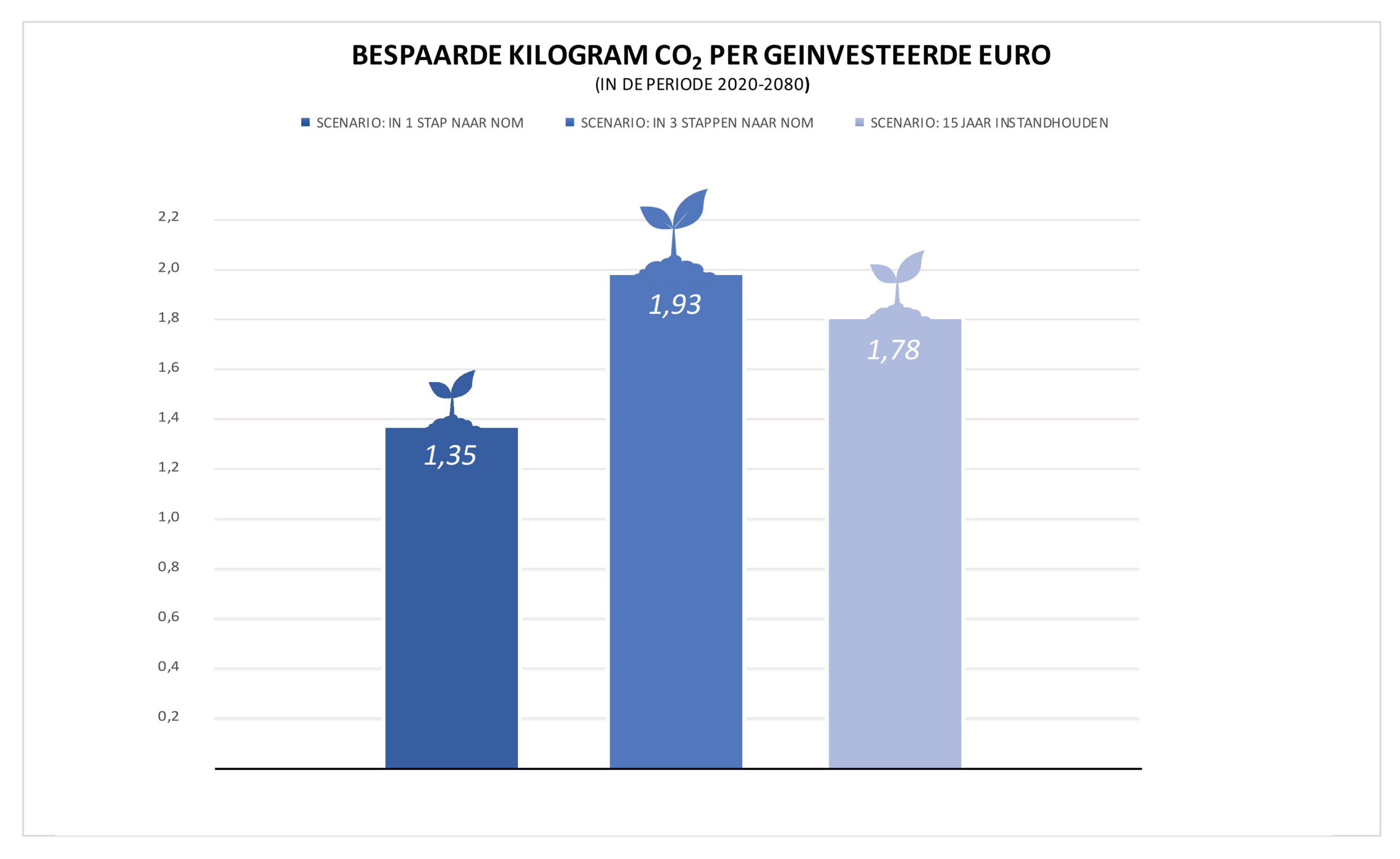 VERVOLG OP DE DUURZAME KILOKNALLER BIJ RENOVEREN