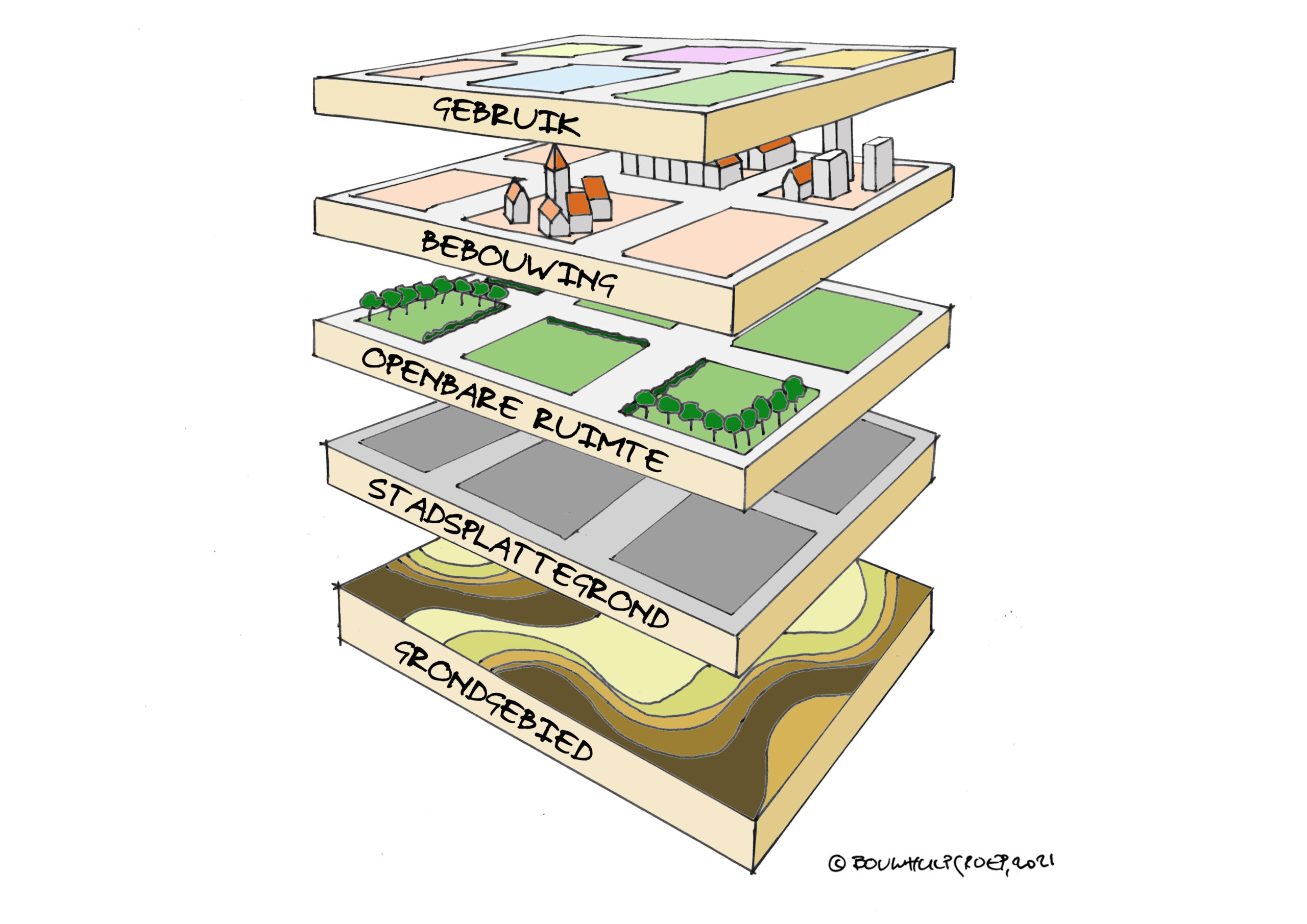 Wonen in een duurzame wijk, hoe dan?