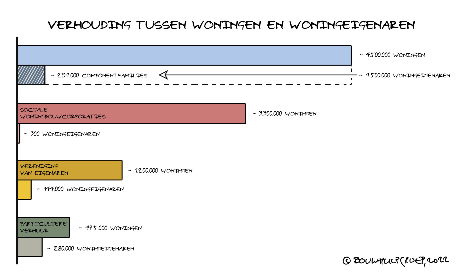 HOE MEER OPDRACHTGEVERS, HOE INGEWIKKELDER DE RENOVATIE